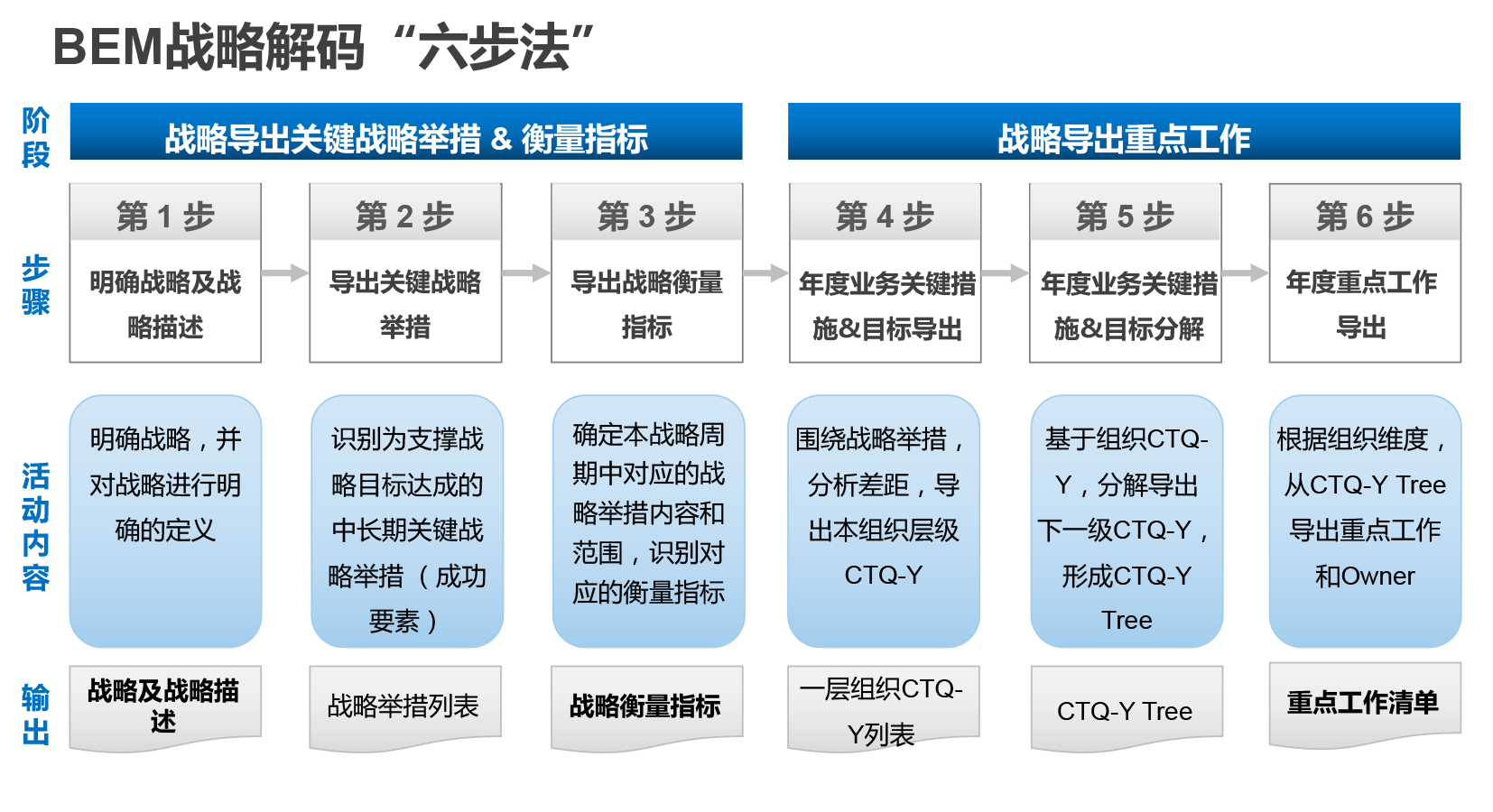 第二部分:战略运营:管理执行与监控    第三部分:华为手机案例分享